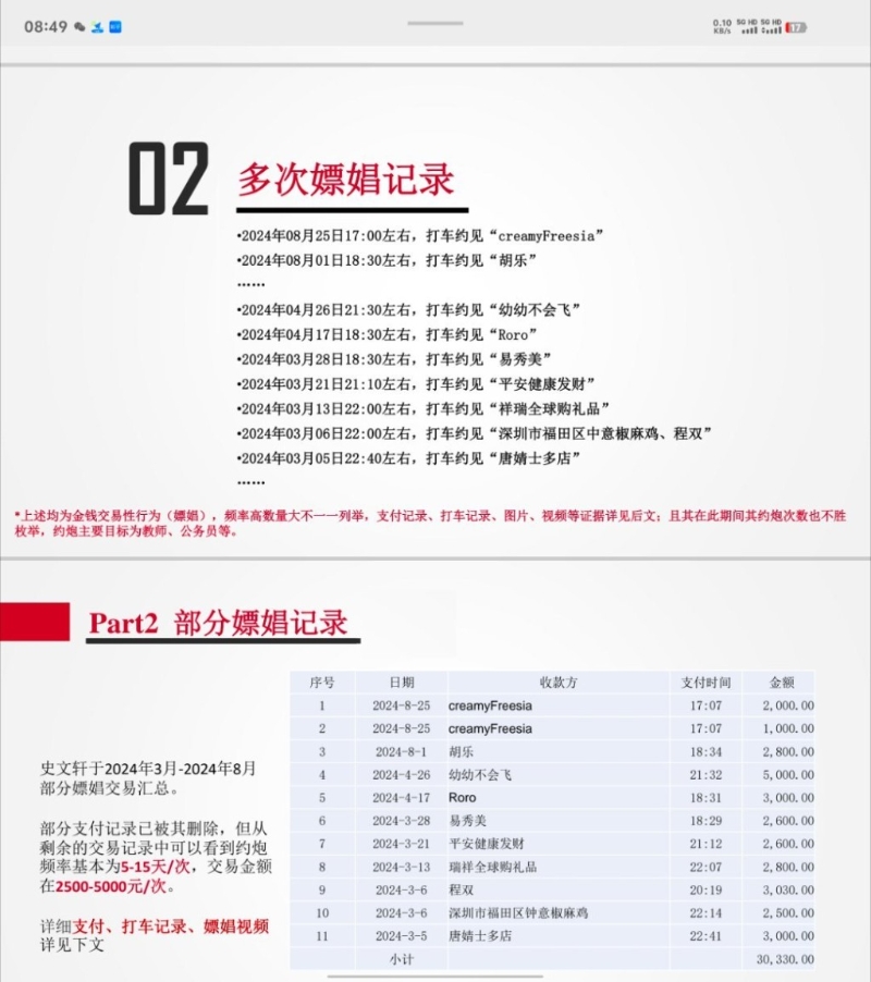 女網民公開男友的聊天和支出紀錄，證明對方出軌約炮和嫖妓。1