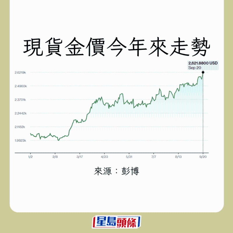 現貨黃金