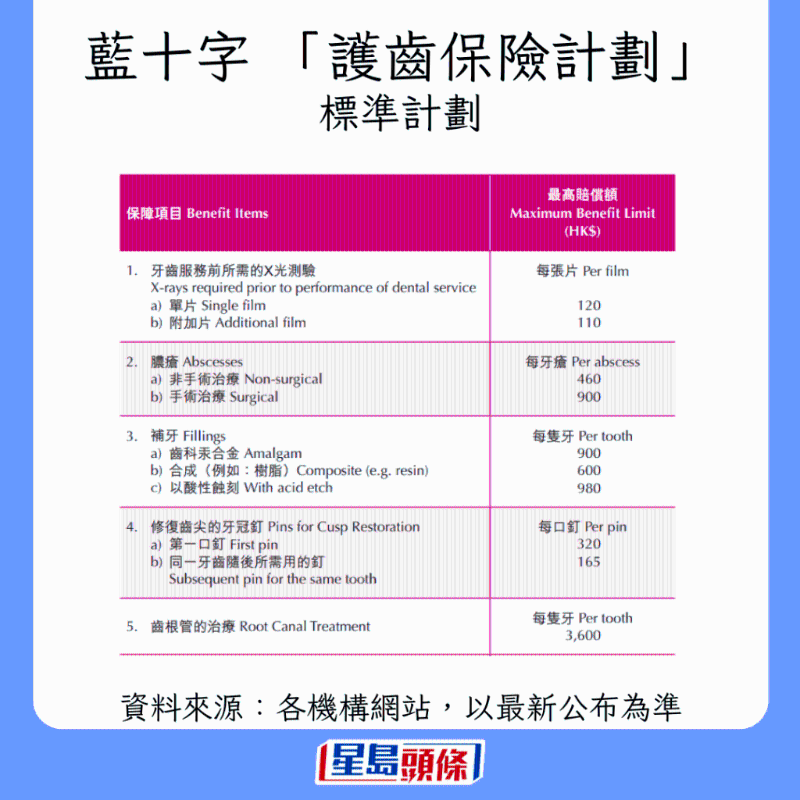 香港牙科保險大比拼13