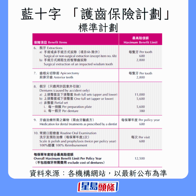 香港牙科保險大比拼12