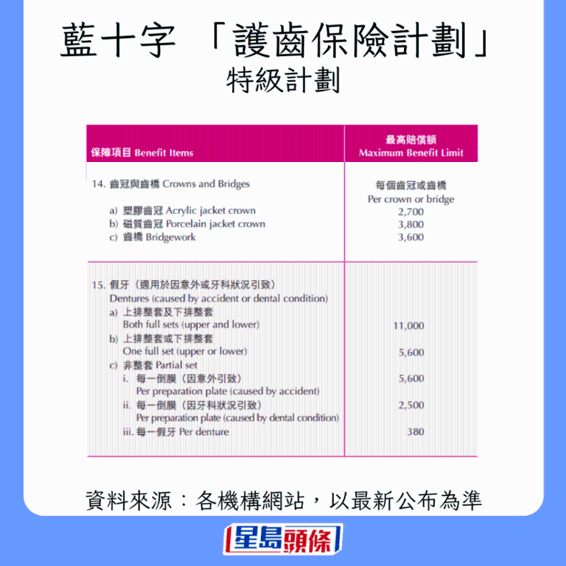 香港牙科保險大比拼10