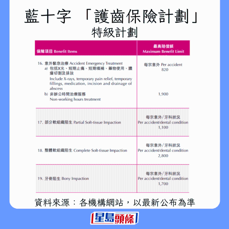 香港牙科保險大比拼9