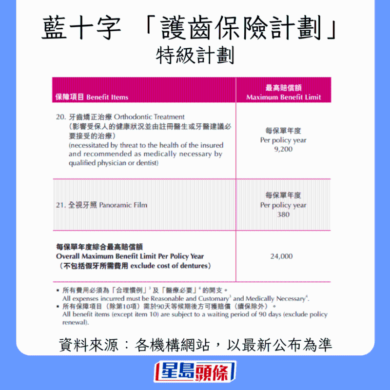 香港牙科保險大比拼8