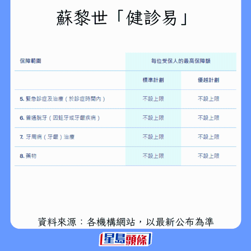 香港牙科保險大比拼5