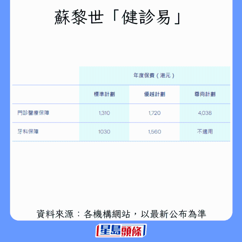 香港牙科保險大比拼4