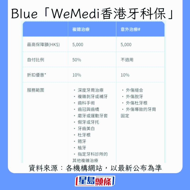 香港牙科保險大比拼2