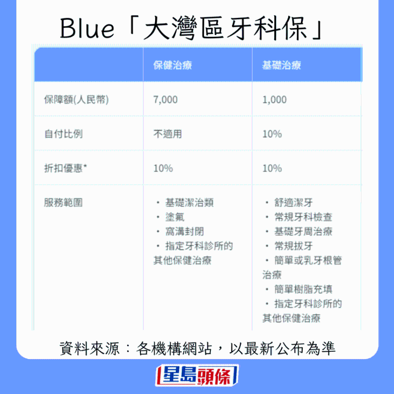 香港牙科保險大比拼1