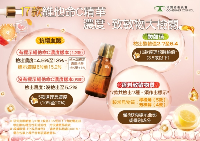 1c_CHOICE_576_Vitamin_C_Containing_Serum_Infograph_1_0 1c_CHOICE_576_Vitamin_C_Containing_Serum_Infograph_1_0