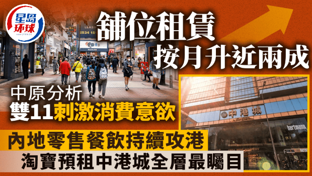 鋪位租賃按月升近兩成 鋪位租賃按月升近兩成