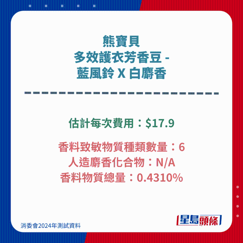 熊寶貝 多效護衣芳香豆 - 藍風鈴 X 白麝香 熊寶貝 多效護衣芳香豆 - 藍風鈴 X 白麝香
