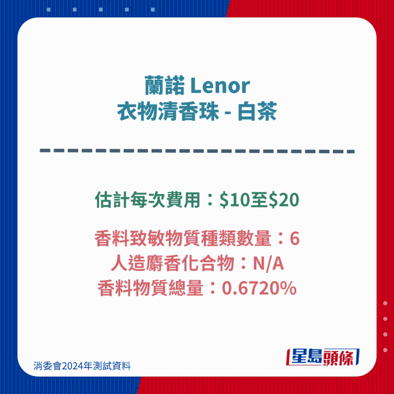 蘭諾 Lenor 衣物清香珠 - 白茶 蘭諾 Lenor 衣物清香珠 - 白茶