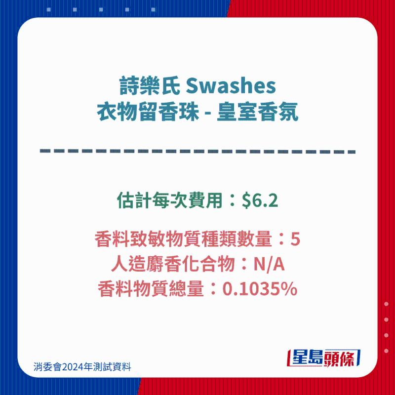 詩樂氏 Swashes 衣物留香珠 - 皇室香氛 詩樂氏 Swashes 衣物留香珠 - 皇室香氛