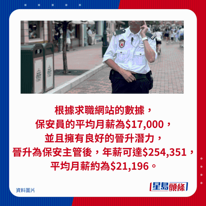根據求職網站的數據， 保安員的平均月薪為$17,000， 并且擁有良好的晉升潛力， 晉升為保安主管后，年薪可達$254,351， 平均月薪約為$21,196。