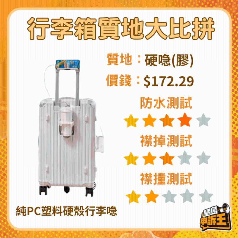 實測300元以下行李箱9 實測300元以下行李箱9