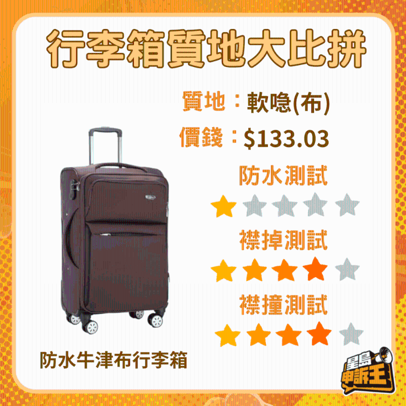 實測300元以下行李箱7 實測300元以下行李箱7