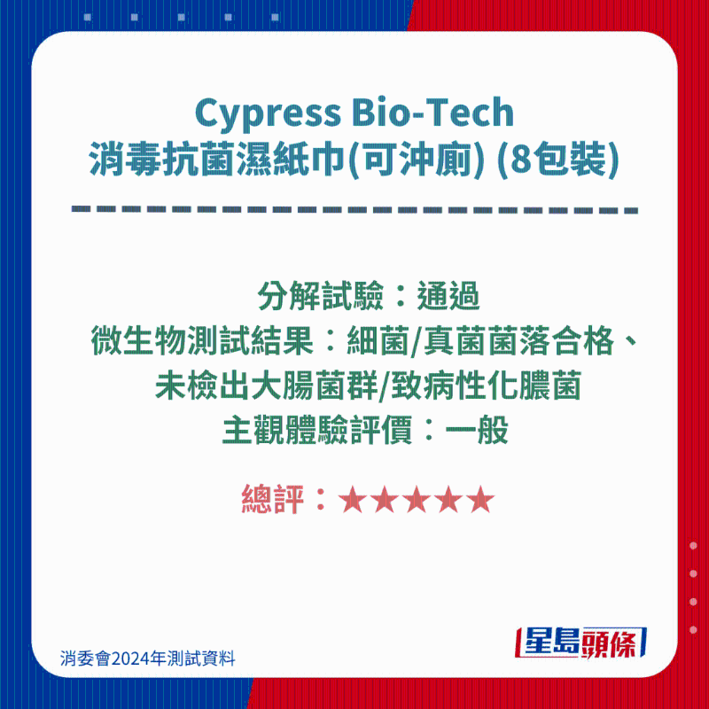 Cypress Bio-Tech Cypress Bio-Tech