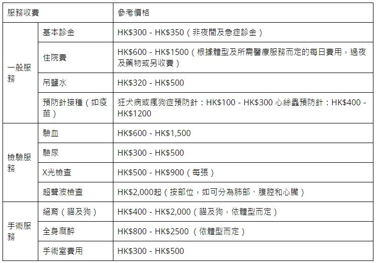 收費標準 收費標準