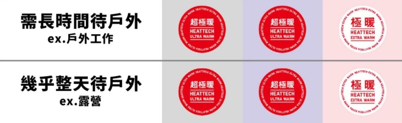如果大家需要長時間于戶外工作或露營的情況，初冬及入冬時期可選用極暖版HEATTECH，初春時可換回極暖版。