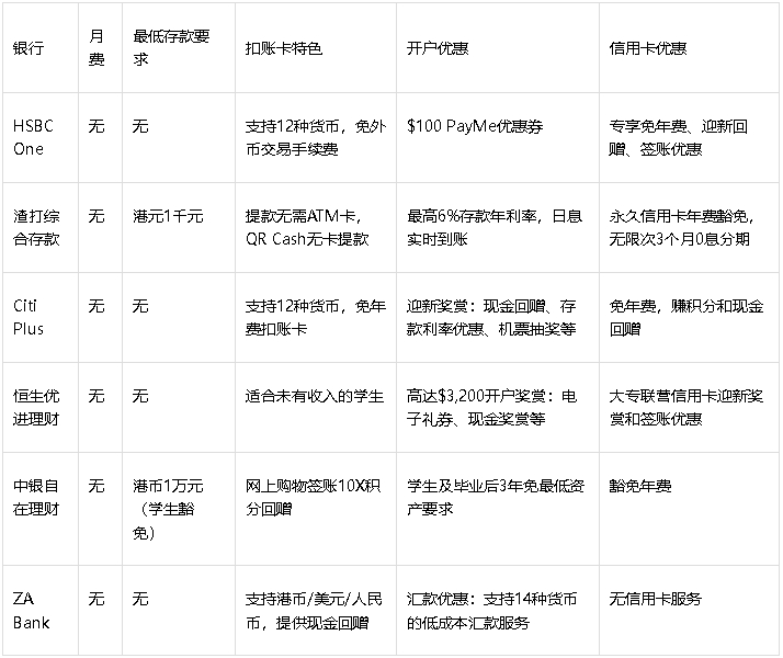 銀行開戶 銀行開戶
