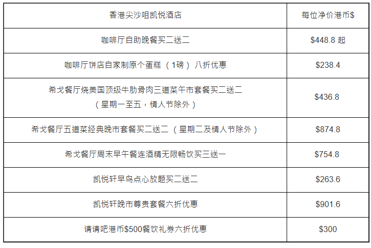 尖沙咀凱悅酒店凱悅軒點心放題買二送二 尖沙咀凱悅酒店凱悅軒點心放題買二送二