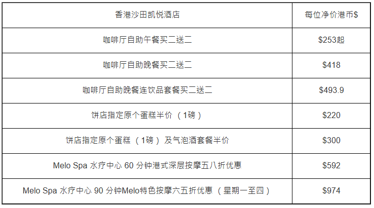 沙田凱悅酒店自助餐買二送二 沙田凱悅酒店自助餐買二送二
