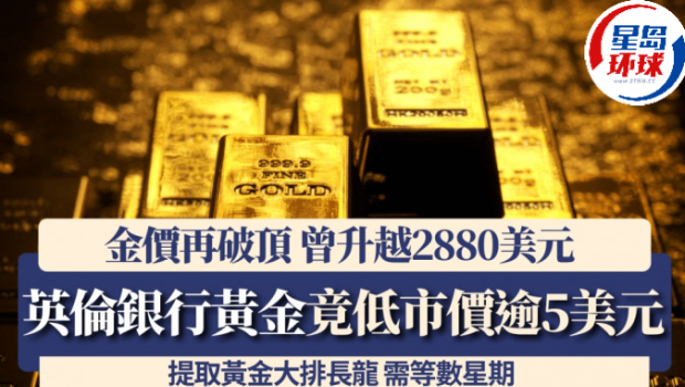 金價再破頂 金價再破頂