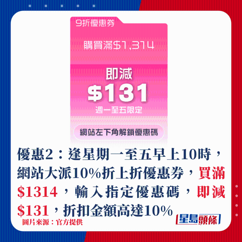 優惠2：逢星期一至五早上10時，網站大派10%折上折優惠券，買滿$1314，輸入指定優惠碼，即減$131，折扣金額高達10%