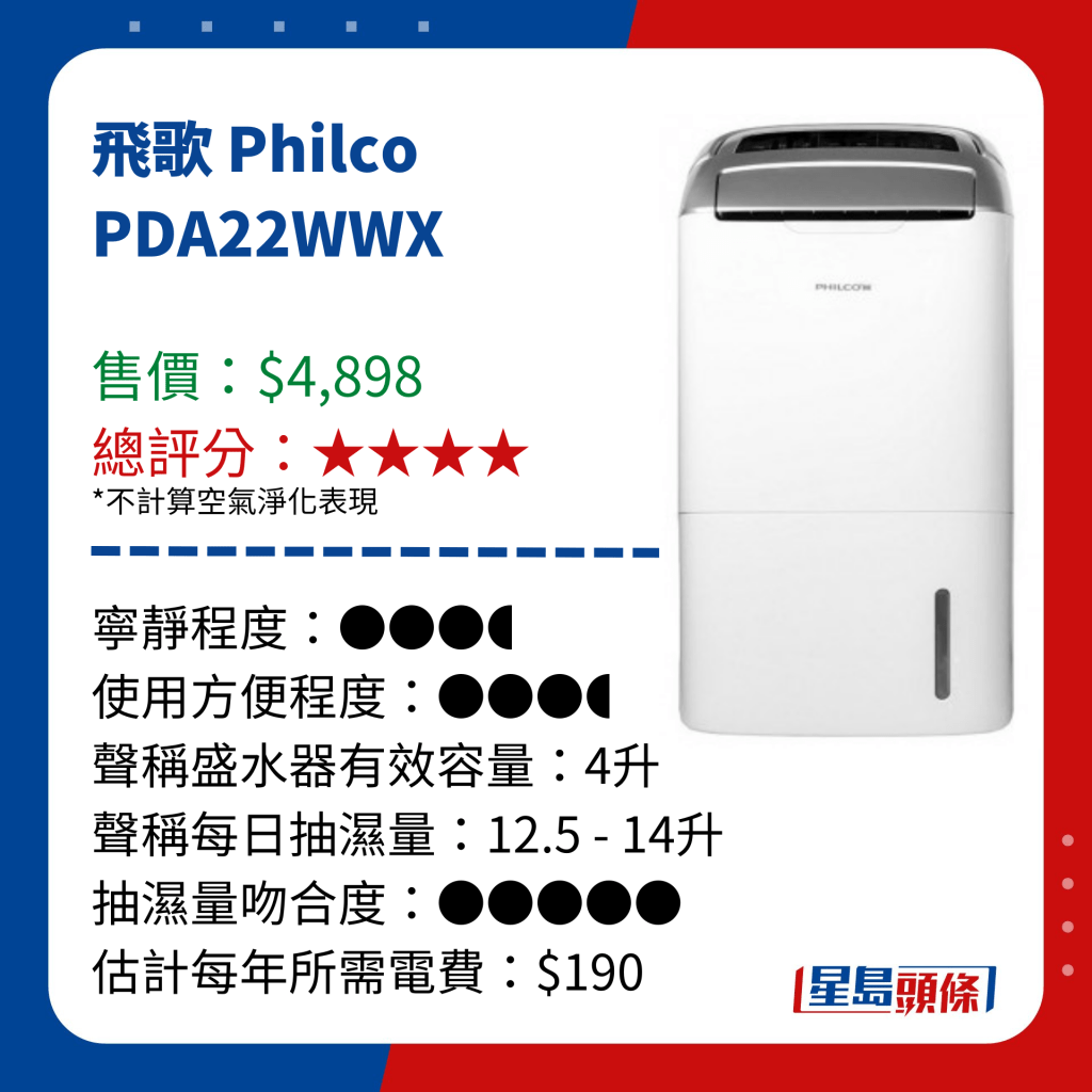 飛歌 Philco PDA22WWX 飛歌 Philco PDA22WWX