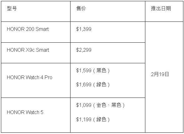 4款新產品售價 4款新產品售價