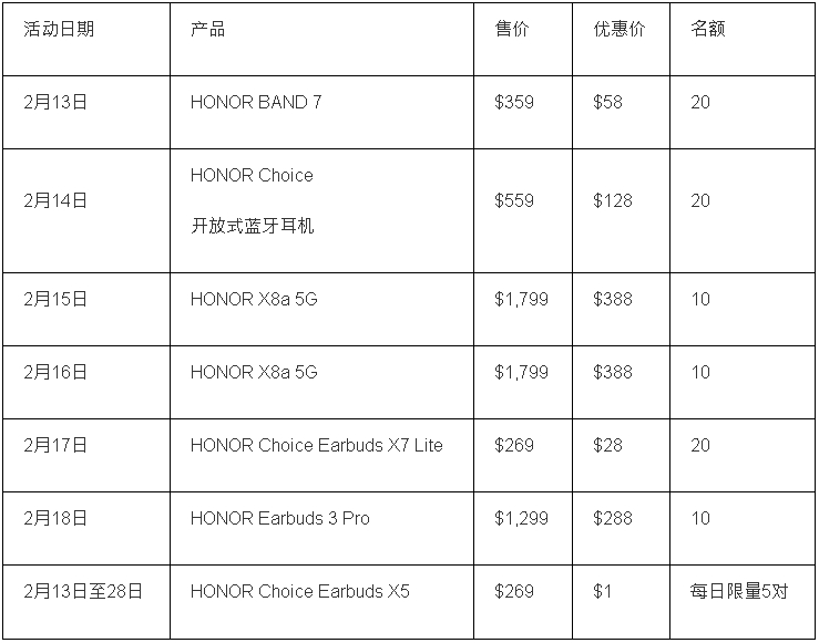 新店限定優惠詳情 新店限定優惠詳情