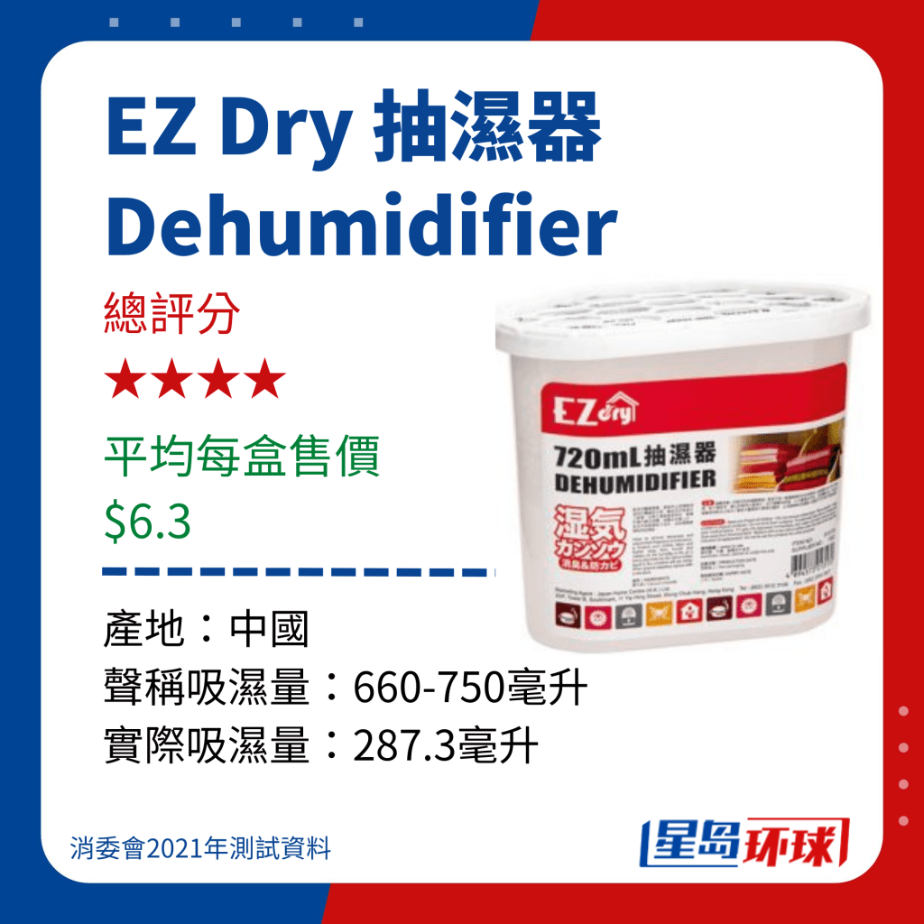 EZ Dry 抽濕器Dehumidifier EZ Dry 抽濕器Dehumidifier