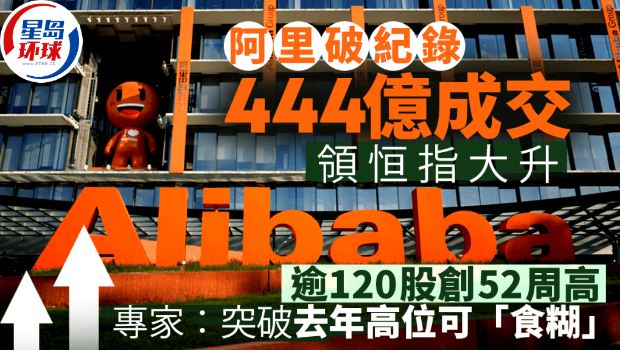 港股收市 港股收市