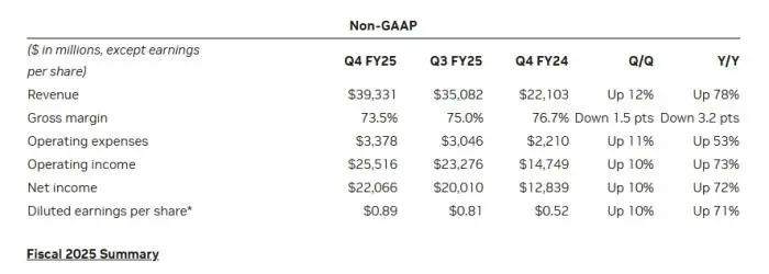 業績報告 業績報告