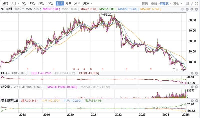 圖:東方財富 圖:東方財富