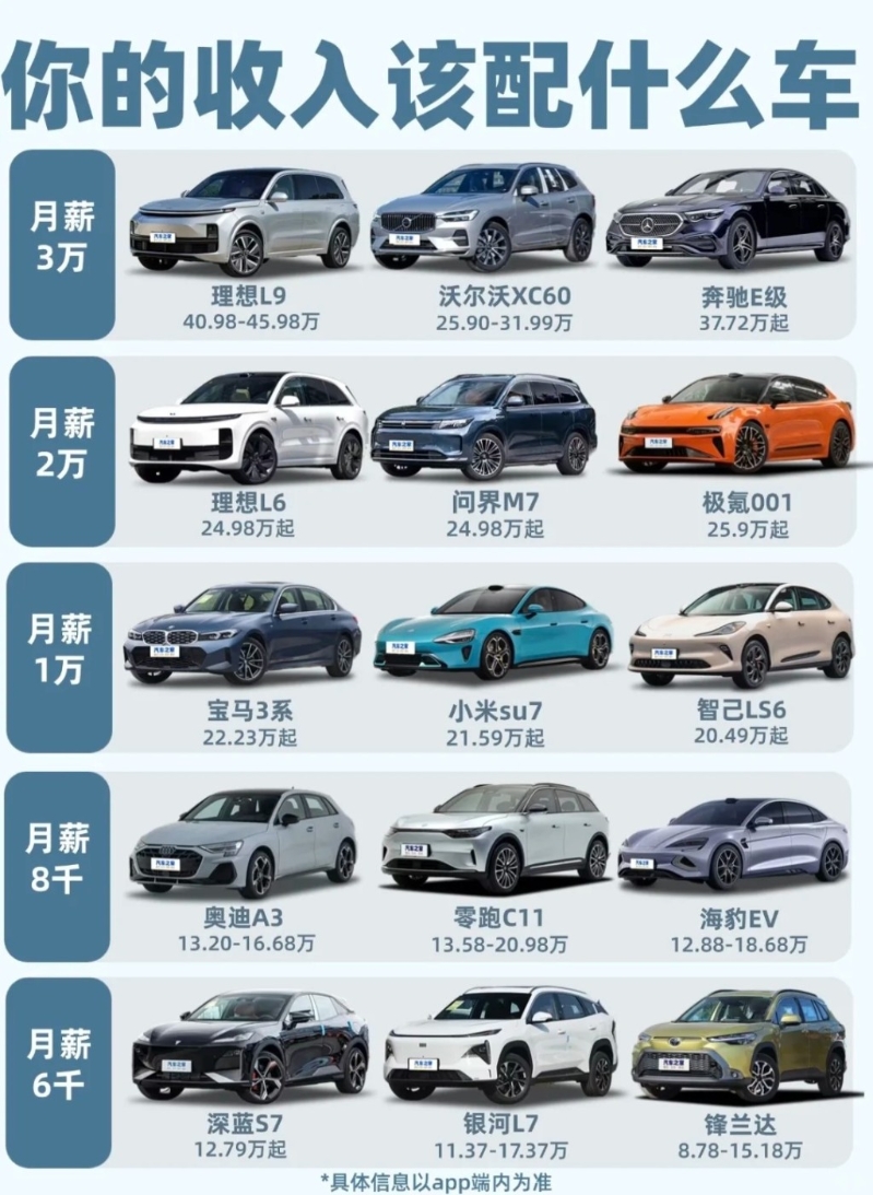 月薪6千 月薪6千