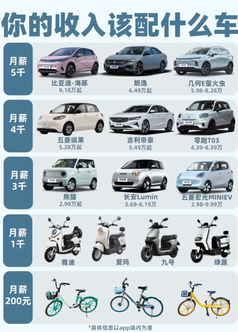 月薪2百 月薪2百