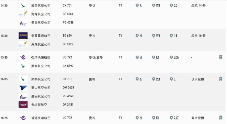 截至下午5時，僅泰航航機能在下午4時49分出發。 機場管理局網頁