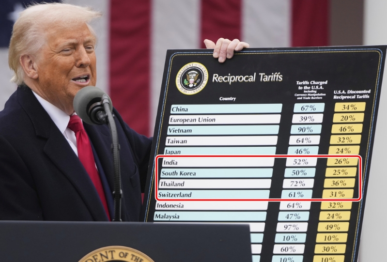 美國特朗普總統2日在白宮說明開征對等關稅時，這張手板至少4國（紅框處）的稅率比白宮稍晚發布的附件少了1個百分點。 （美聯社）