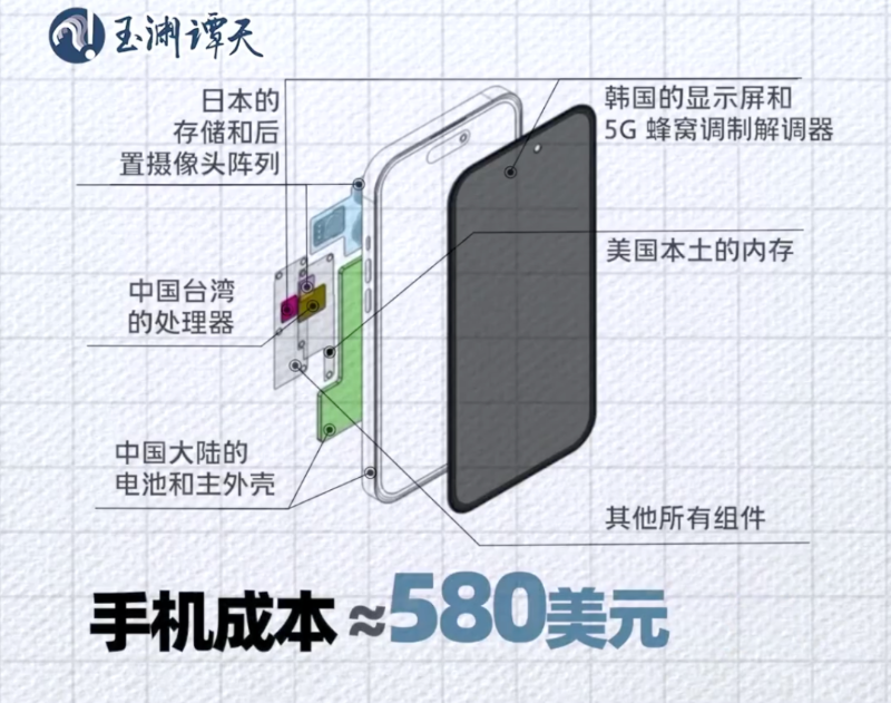 手機成本 手機成本