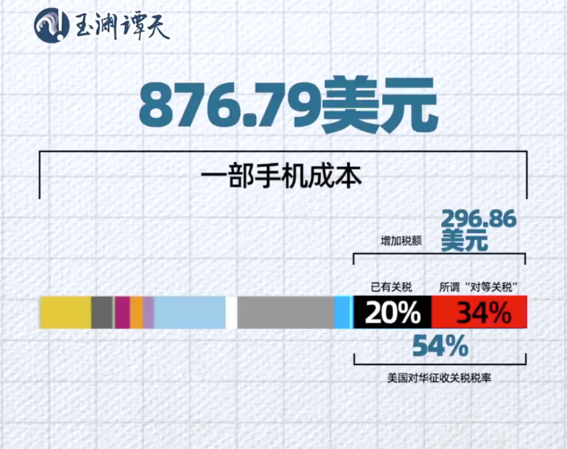 一部手機成本 一部手機成本