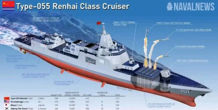 中國055型萬噸級導彈驅逐艦發射鷹擊-21反艦導彈。