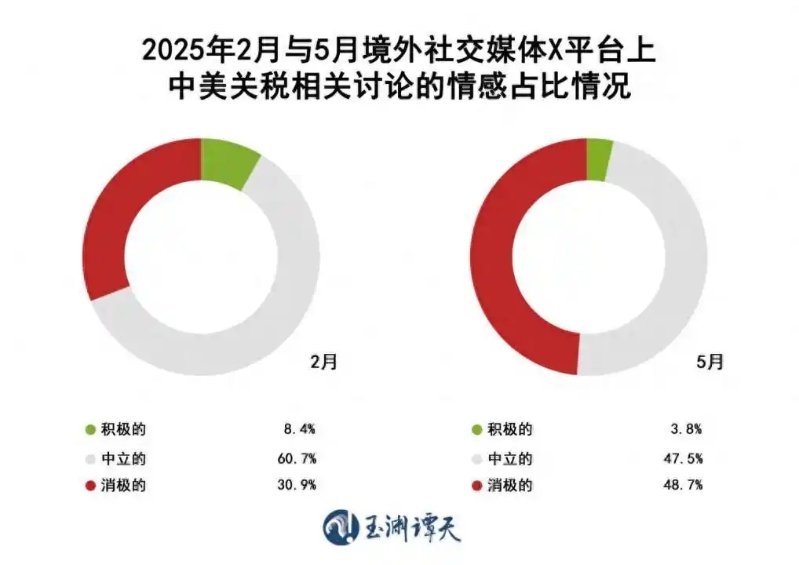 中美關稅 中美關稅