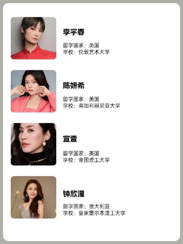 其后就有網民曬出一份符合“阿秋”條件及曾有留學經歷的女星名單。