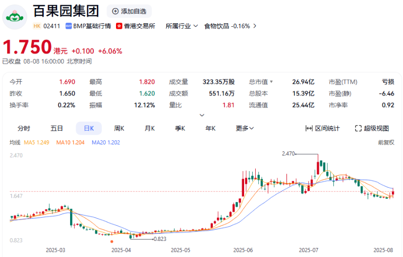 百果園集團 百果園集團