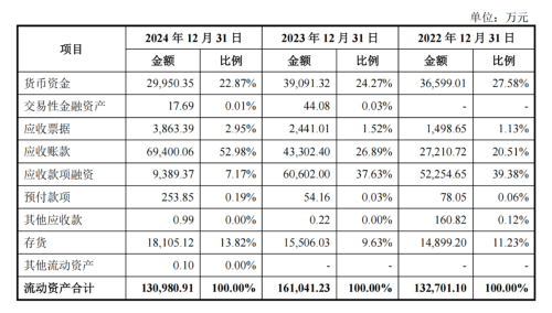 豐沃股份2 豐沃股份2