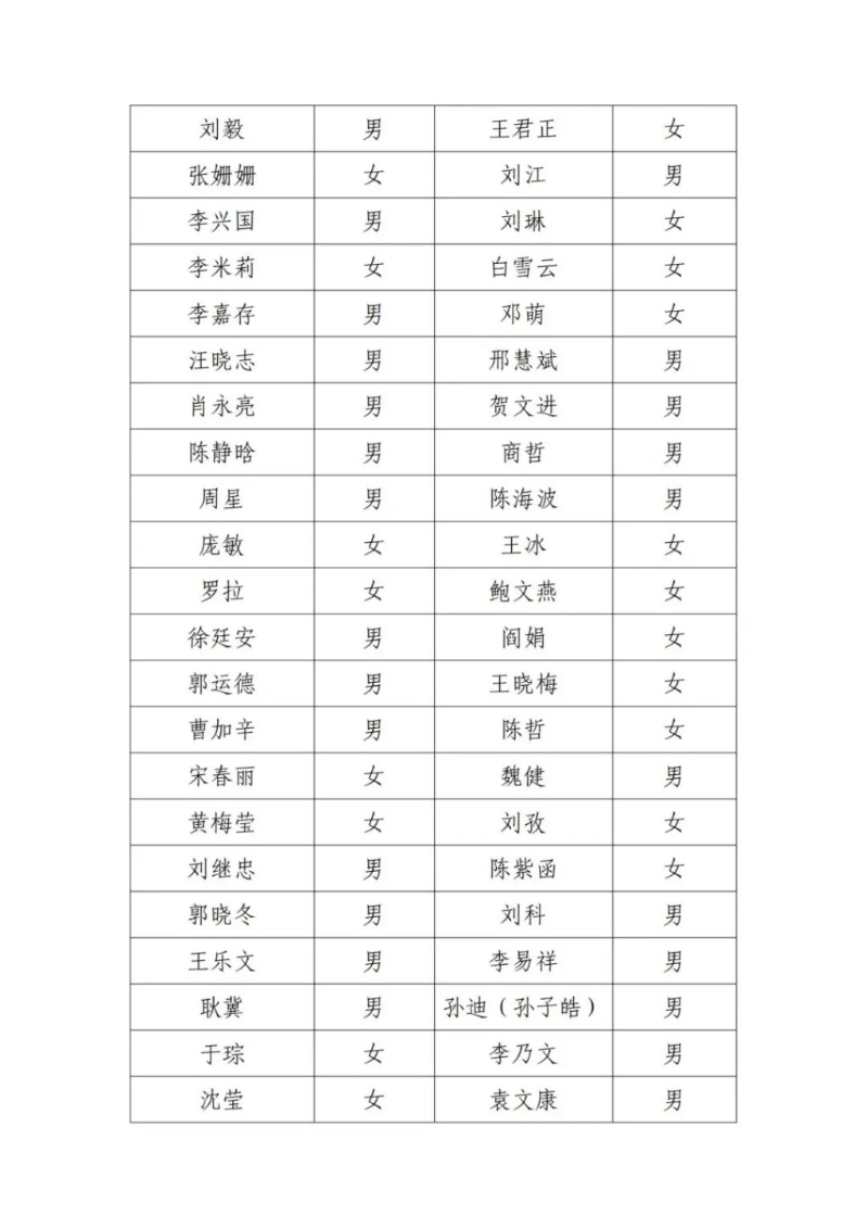 北京電影家協會18日發布會員尋訪公告的失聯名單。微博2