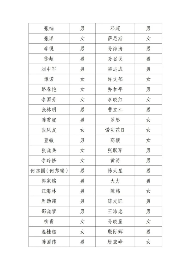 北京電影家協會18日發布會員尋訪公告的失聯名單。微博1