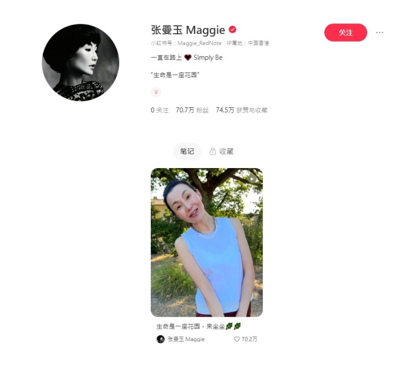 張曼玉今年8月初開設小紅書，已吸納近百萬粉絲關注。