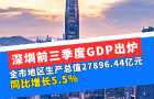 深圳前三季度GDP出爐，全市地區生產總值27896.44億元