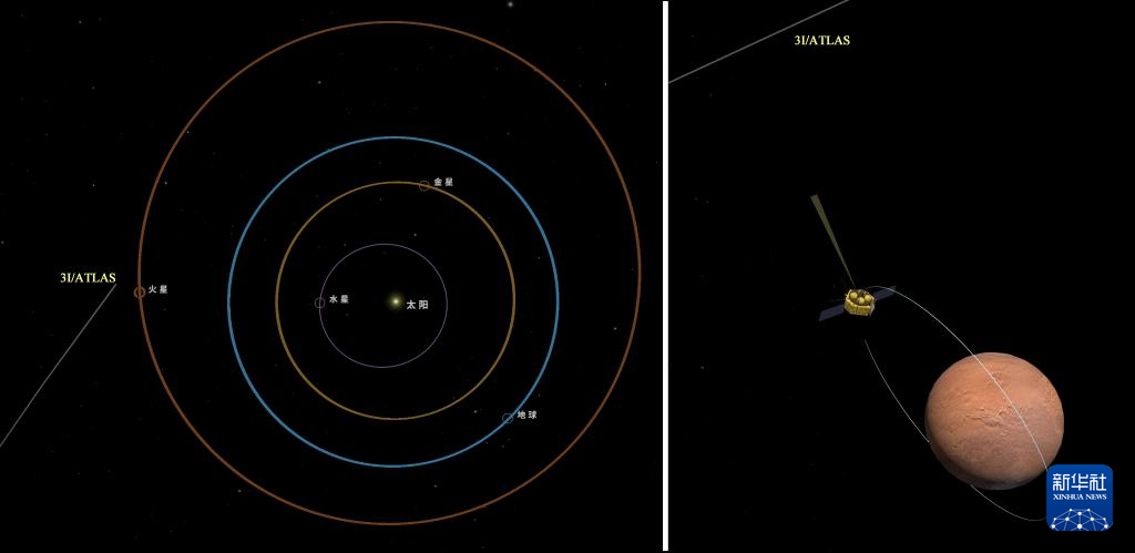 星際天體阿特拉斯與天問一號火星環繞器相對位置示意圖 星際天體阿特拉斯與天問一號火星環繞器相對位置示意圖